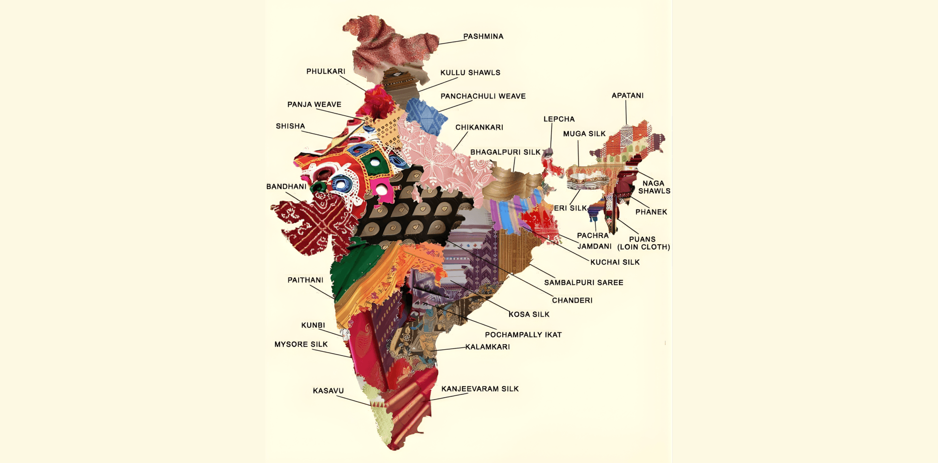 Fabrics of India