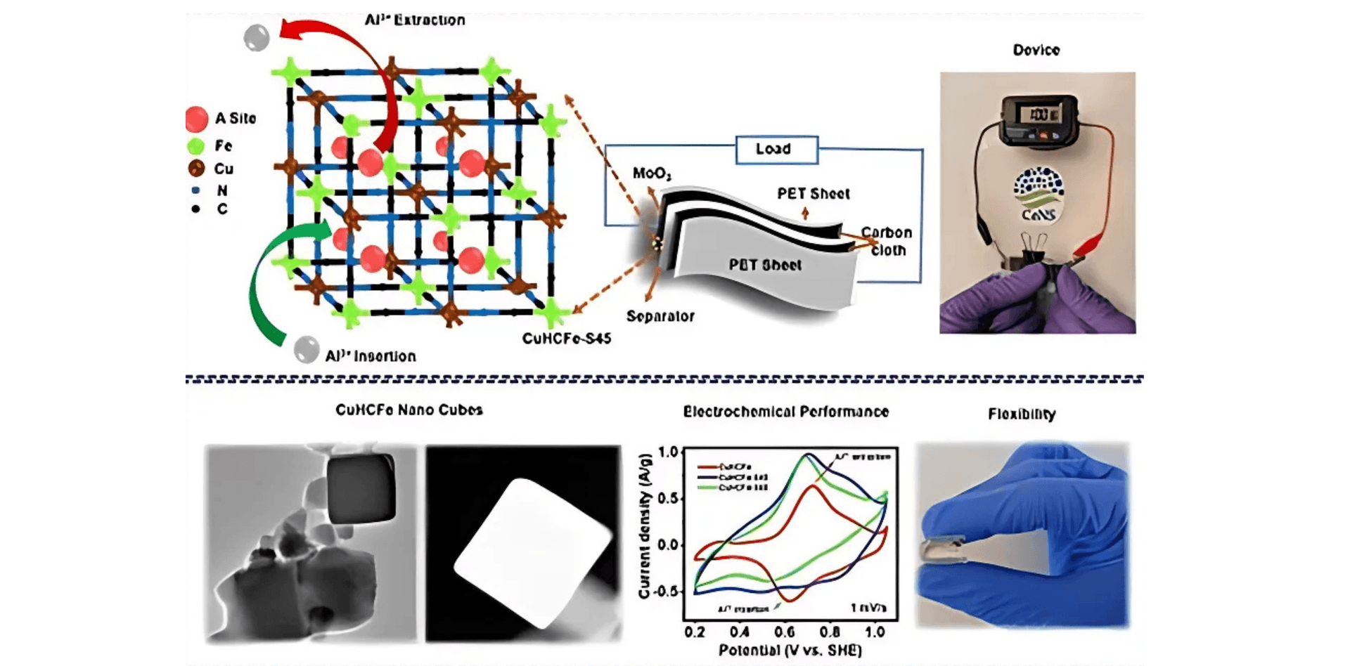 Eco-Friendly Battery