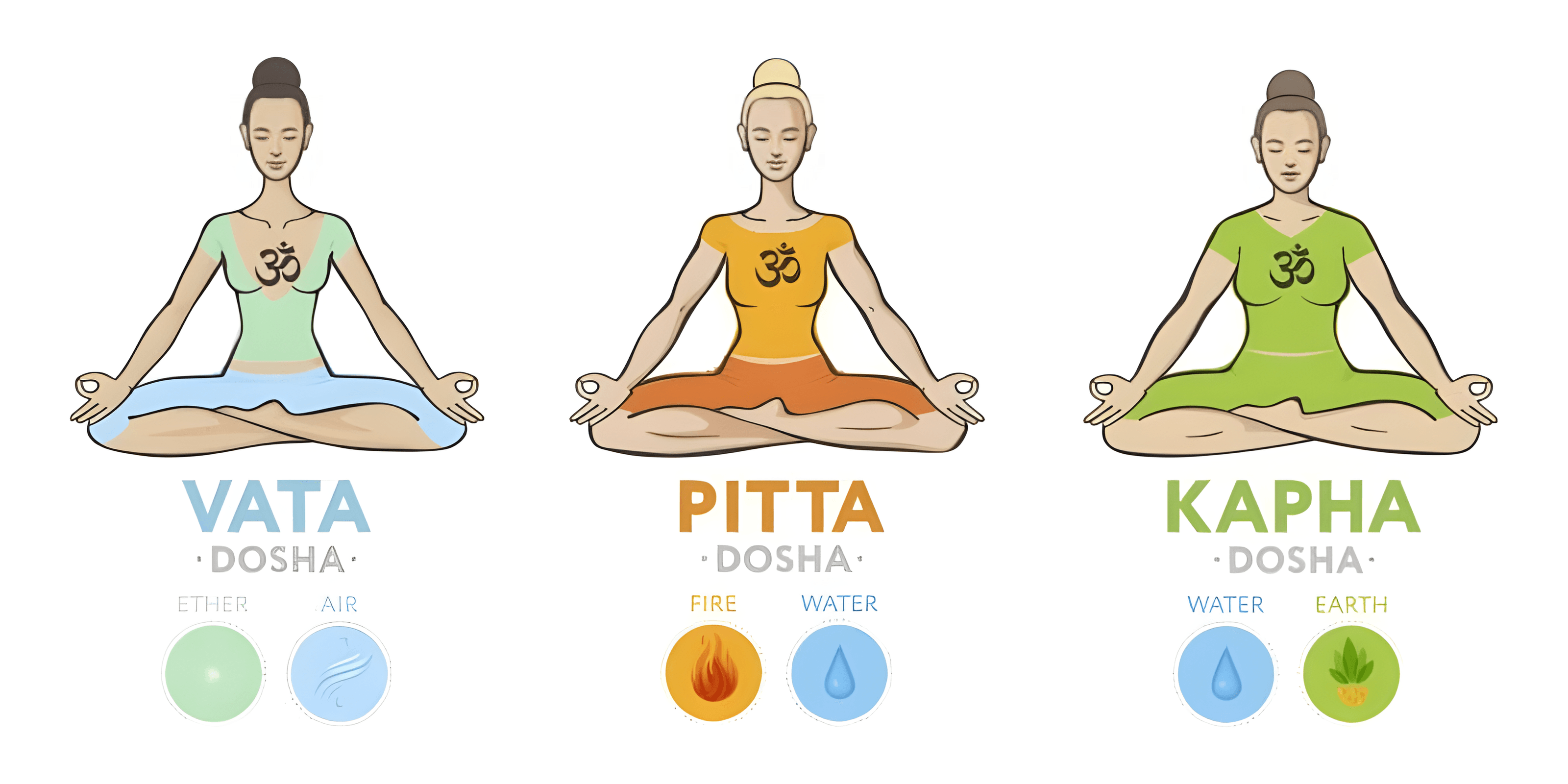 Which is Your Body Type According to Ayurveda?